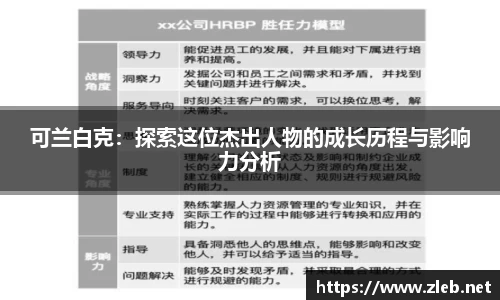 可兰白克：探索这位杰出人物的成长历程与影响力分析
